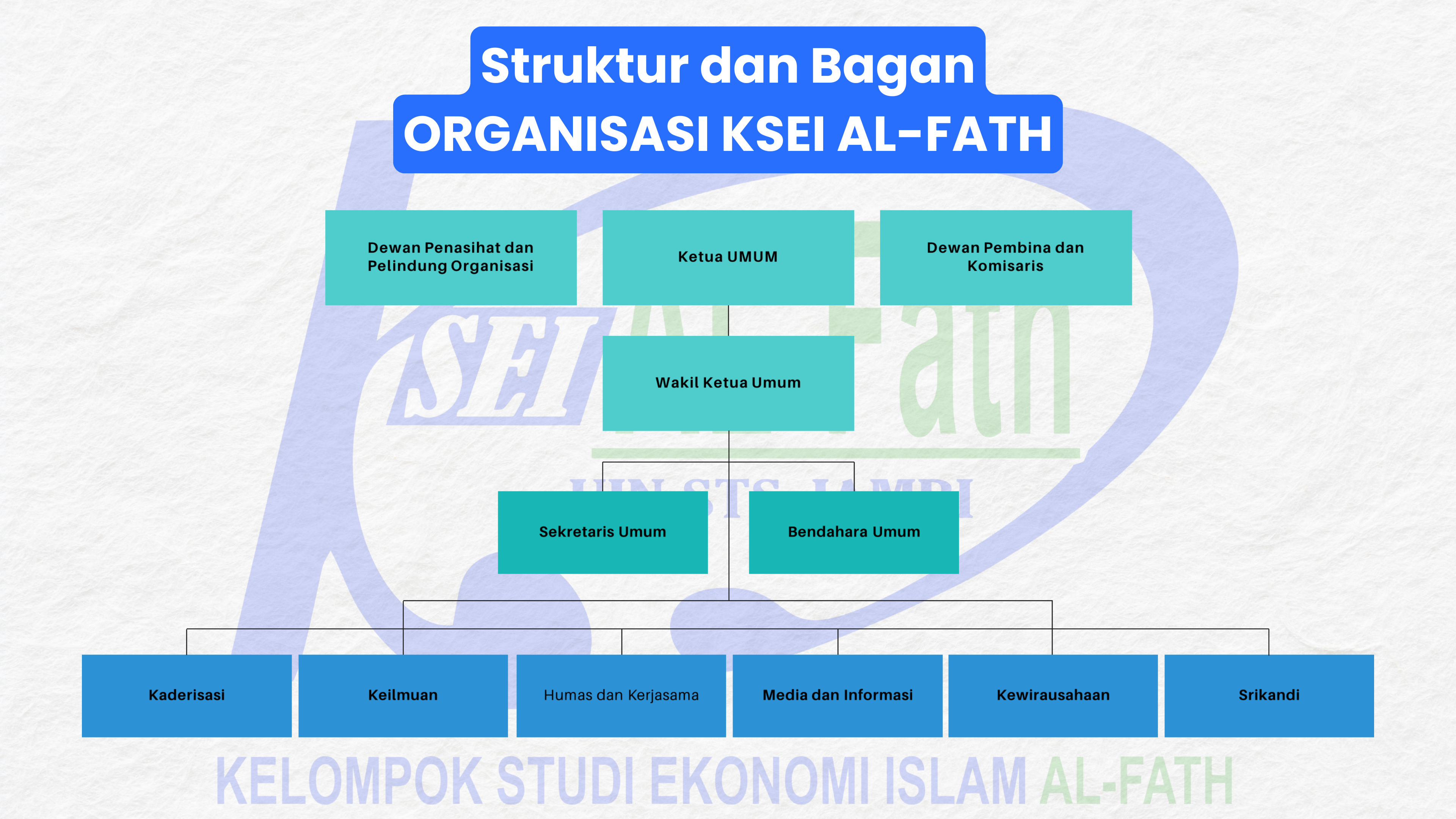 Struktur Organisasi KSEI Al-Fath